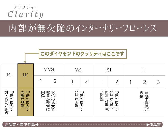 猫の招きエンゲージリング　天然ダイヤモンド 0.206ct Dカラー IF 3EX H&C